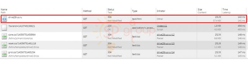 Скорость загрузки страницы после поключения «Композитного сайта»