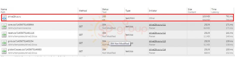 Скорость загрузки страницы до поключения «Композитного сайта»